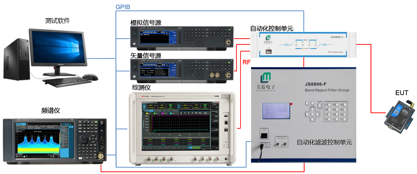 3-NB-IoT  eMTC自動化測試系統(tǒng)