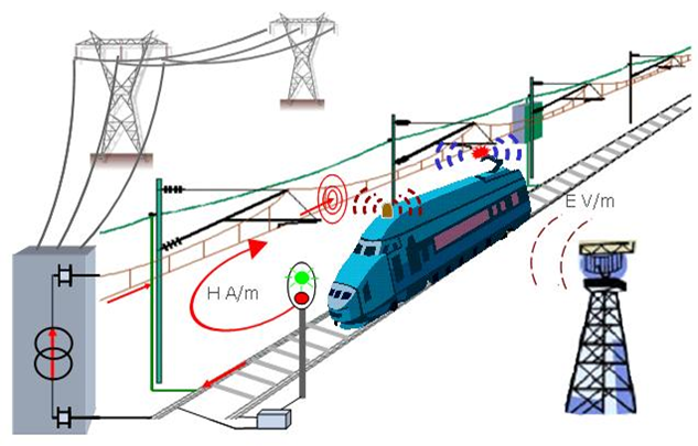 9-軌道交通電子設(shè)備電磁兼容測(cè)試解決方案