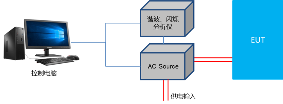 3-5諧波電流，電壓波動和閃爍測試系統(tǒng)