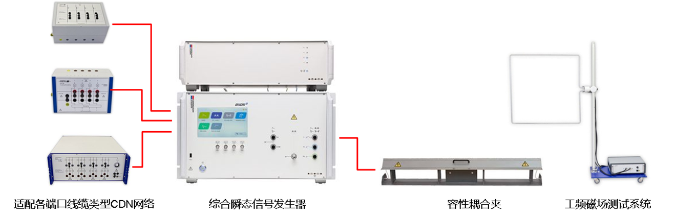 3-10多功能瞬態(tài)抗擾度測試系統(tǒng)