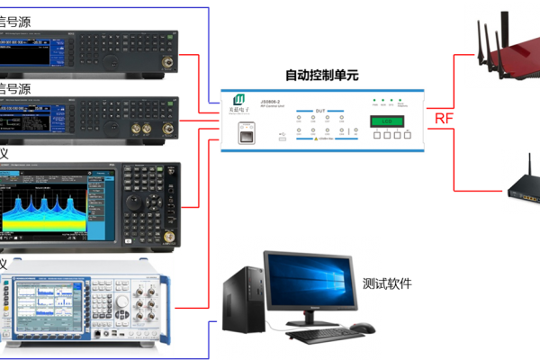 Bluetooth/ Wi-Fi/ SRD自動化測試系統(tǒng)