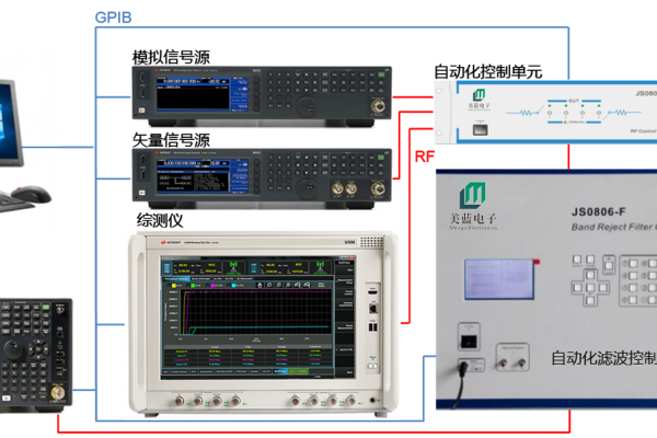 NB-loT/eMTC自動化測試系統(tǒng)