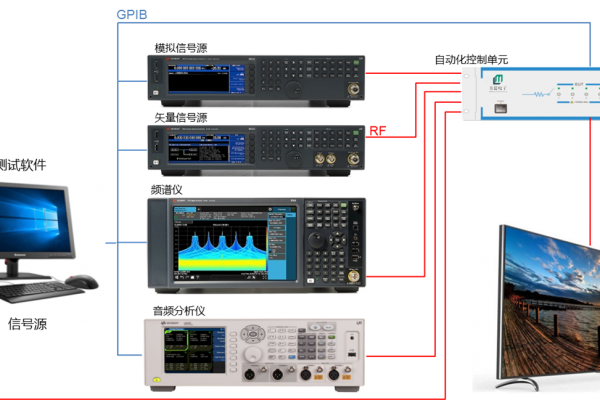 FM/DVB自動化測試系統(tǒng)