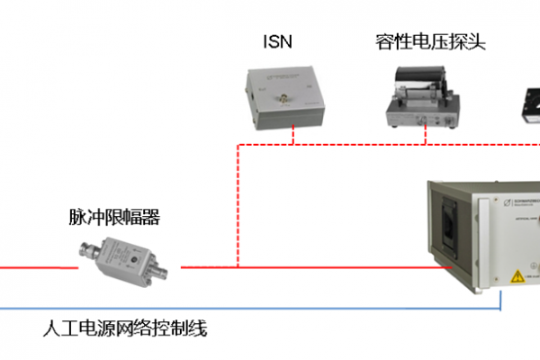 傳導騷擾測試系統(tǒng)