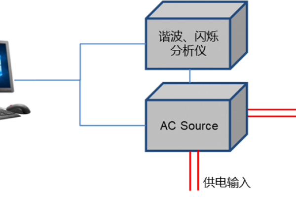 諧波電流、  電壓波動和閃爍測試系統(tǒng)